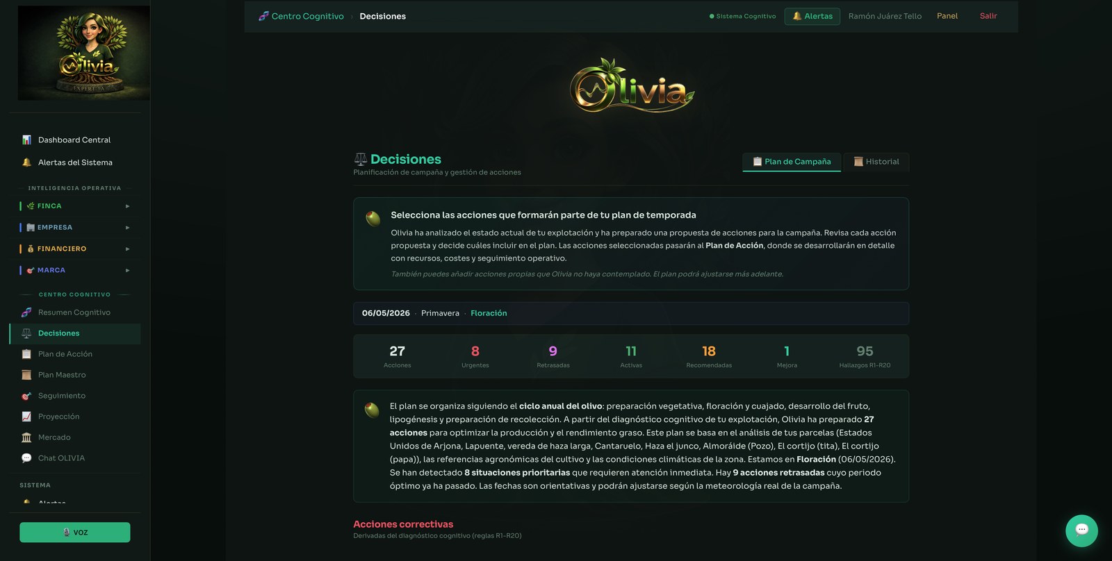 Olivia · Acciones propuestas para la temporada