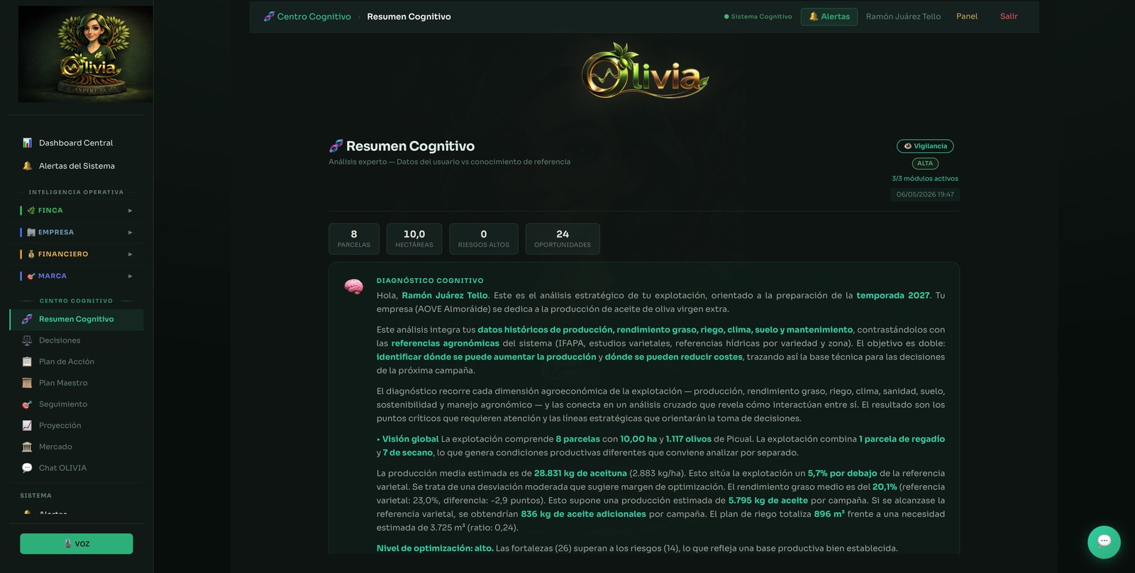 Olivia · Resumen cognitivo del olivar